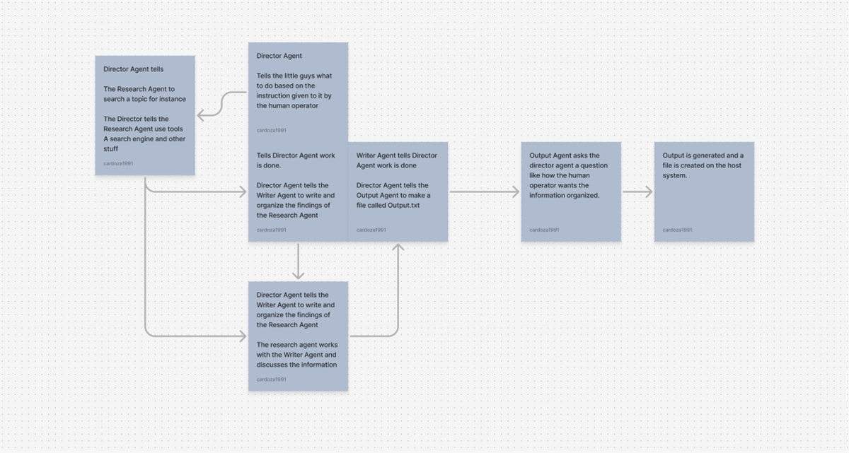 Simplified Agentic AI Example